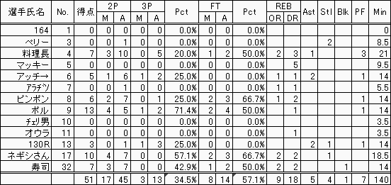 Vs[YBOX SCORE